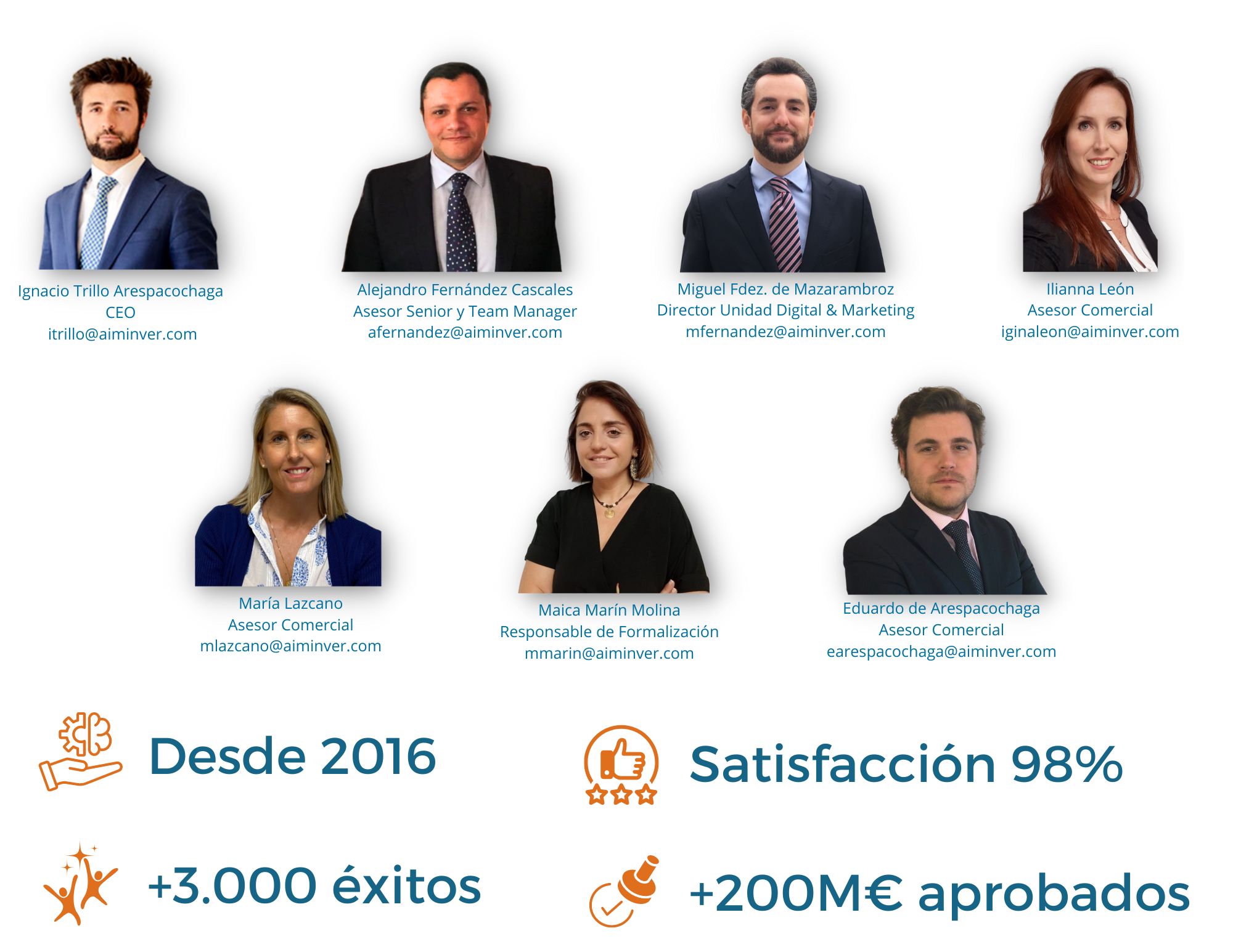 Conoce al equipo de Aim Inver